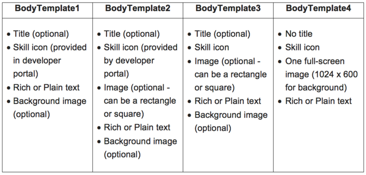 Figure 1: Different Templates for Single Content