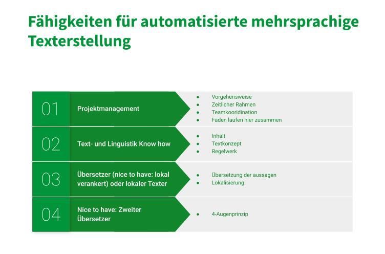 Fähigkeiten im Überblick