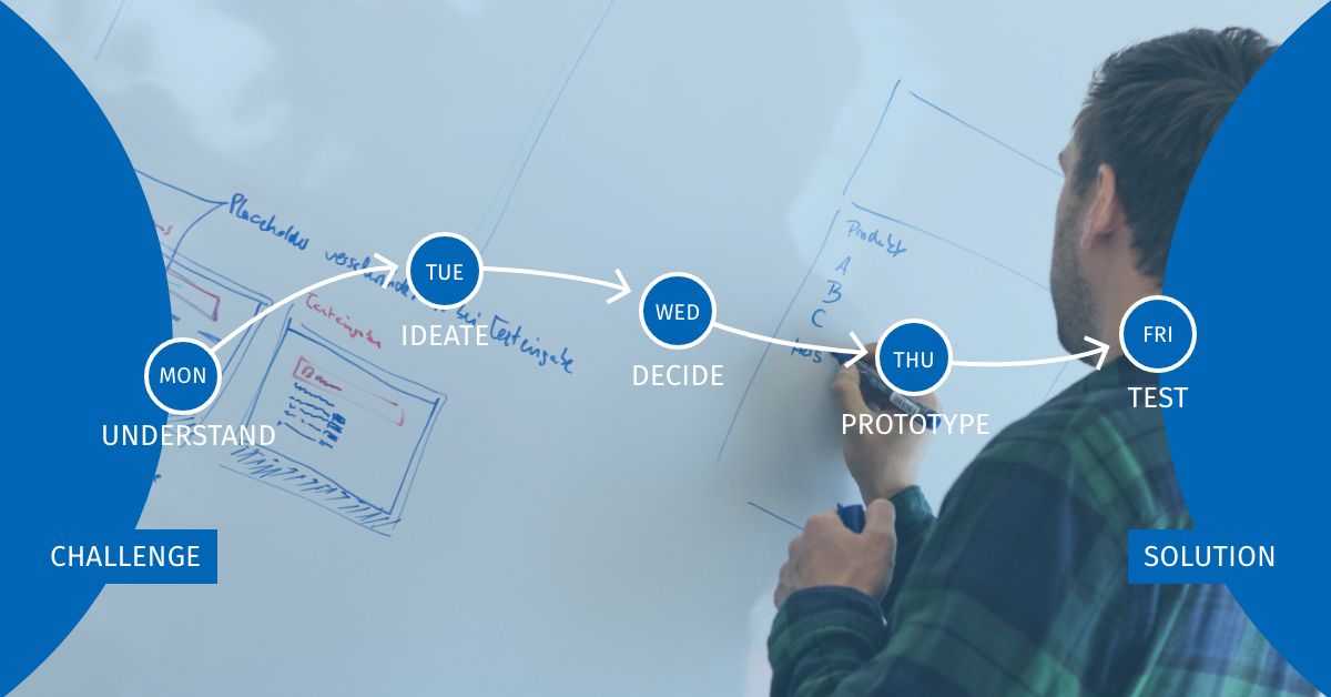 designsprints-mit-hmmh-innovationsprozess