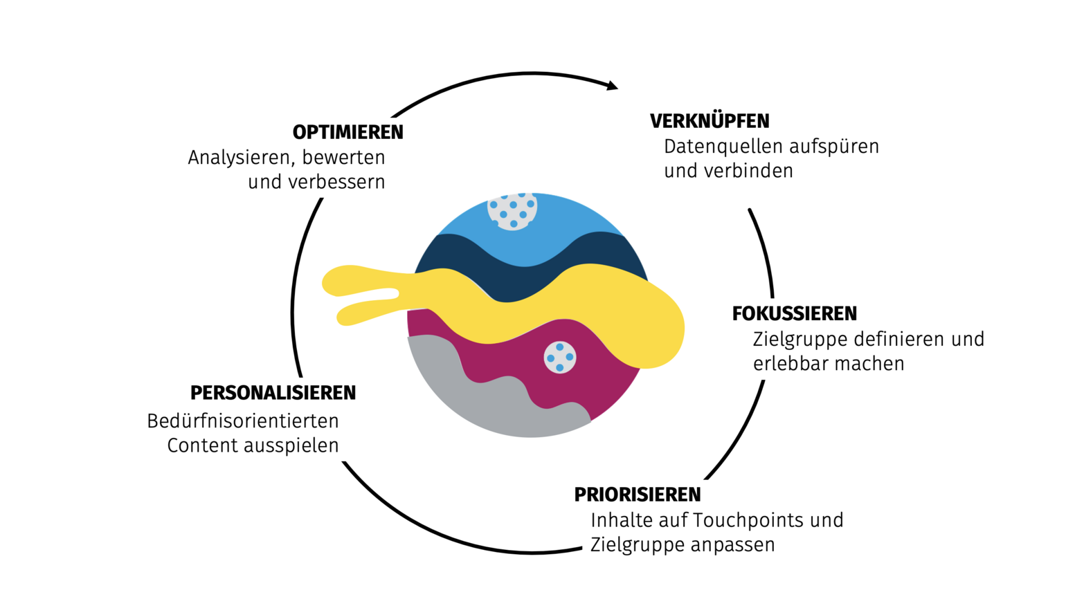 Connected Commerce | Flow | First Steps Connected Commerce | Flow | First Steps
