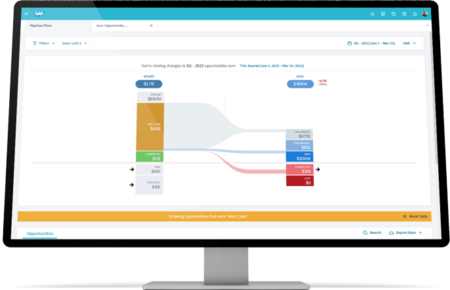SAP Sales & Service Cloud | CRM Solutions | Partner | Agentur hmmh SAP Sales & Service Cloud | CRM Solutions | Partner | Agentur hmmh