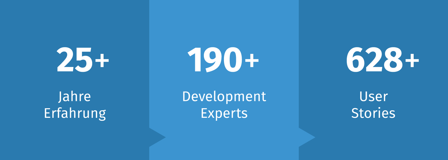 International Collaboration | 3 Keyfacts