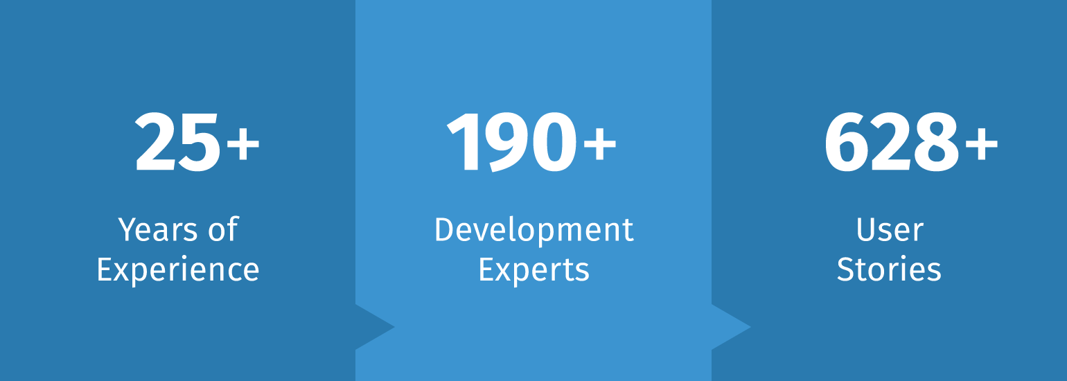 International Collaboration | 3 Keyfacts