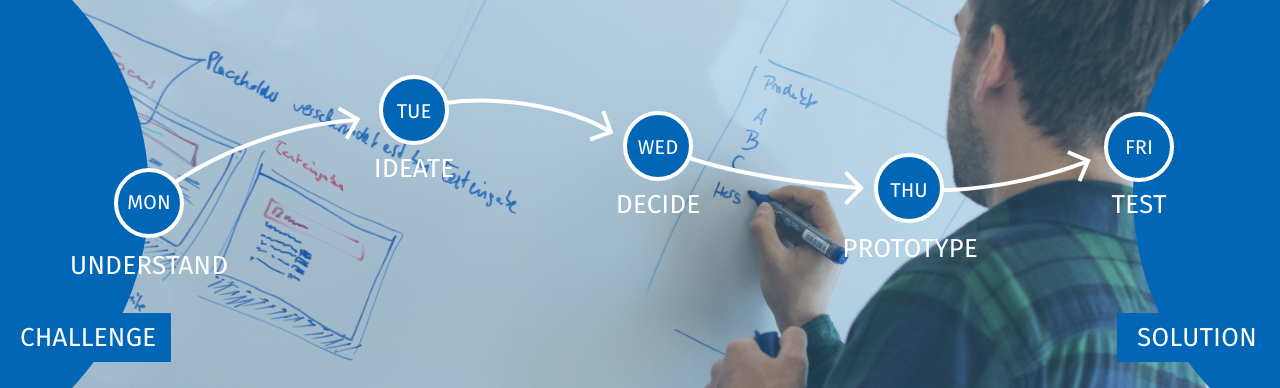 Designsprints mit hmmh | Innovationsprozess Designsprints mit hmmh | Innovationsprozess