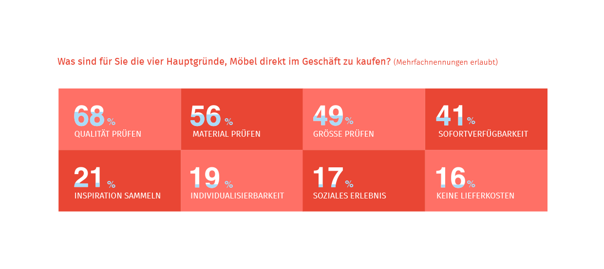 hmmh | Grunde für den statinonären Kauf