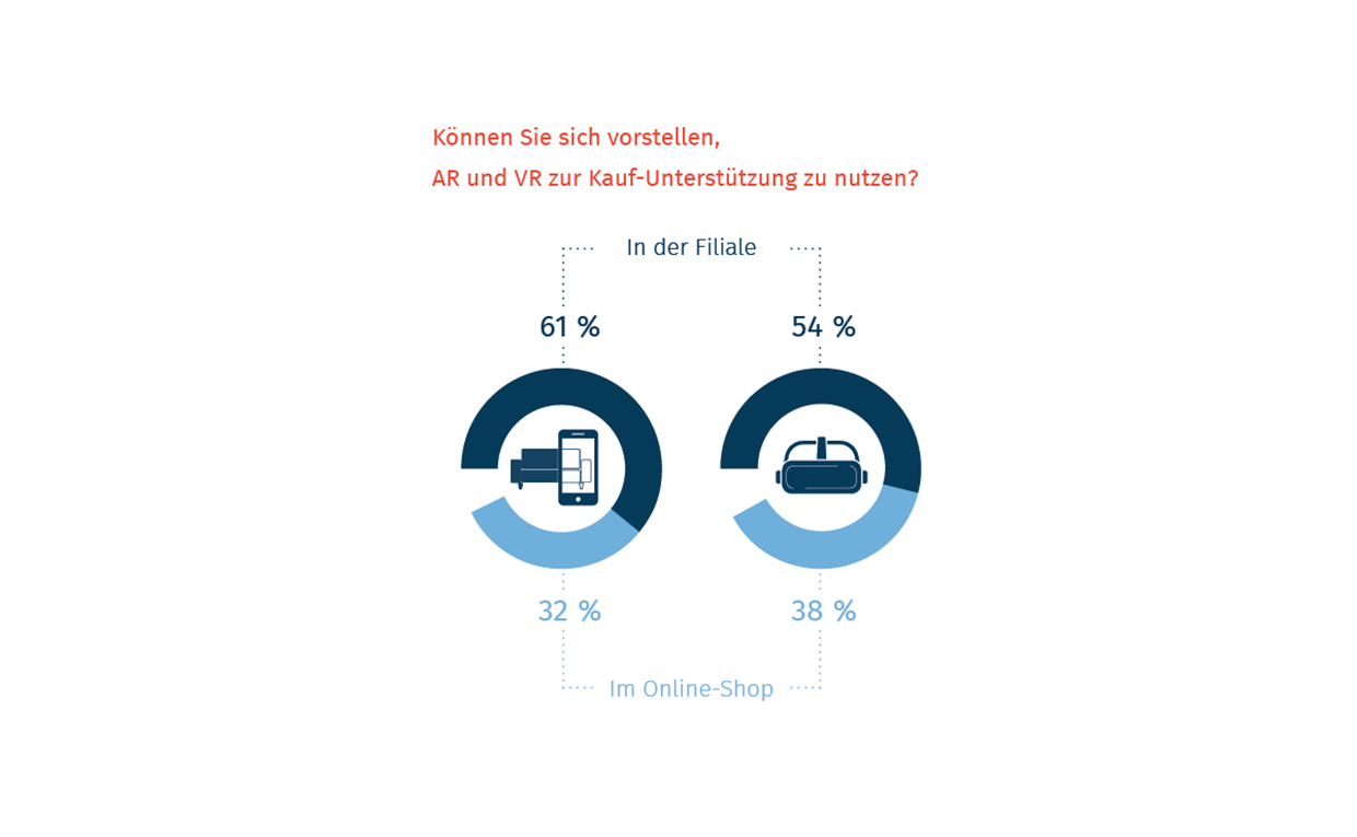 hmmh | AR & VR beim Möbelkauf?